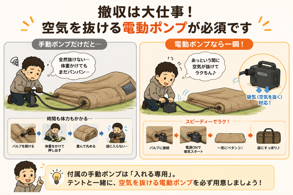 エアーテントの撤収には空気を抜ける電動ポンプが必須