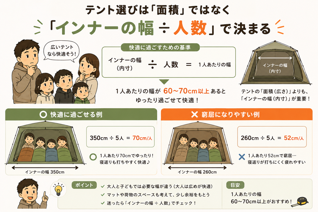 エアーテントは面積よりインナーの幅と人数で選ぶ