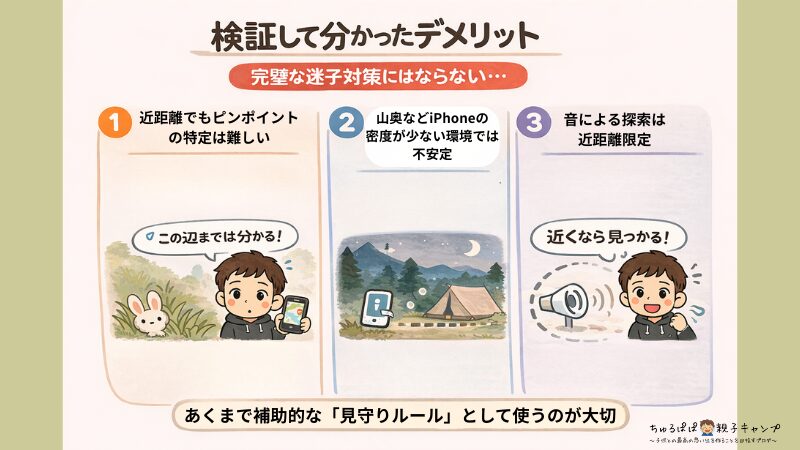 実際に検討して分かったデメリットをまとめた図解