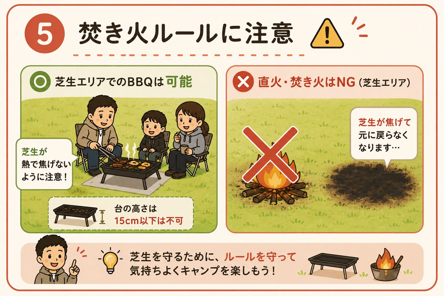 BASE.5キャンプ場のBBQと焚き火ルールを説明する図解｜芝生エリアはBBQ可能・焚き火は注意