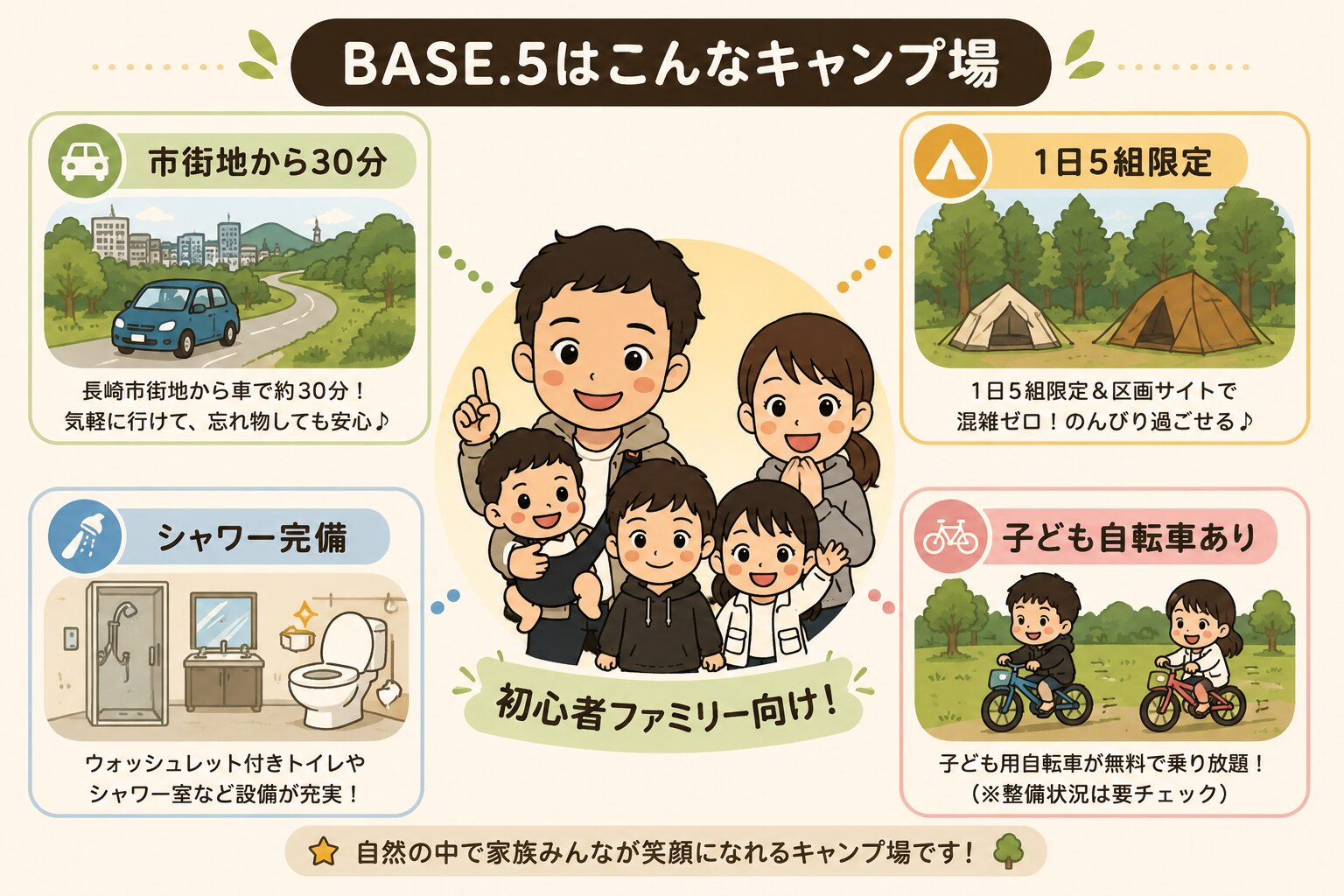 長崎市のBASE.5キャンプ場の魅力を紹介する図解