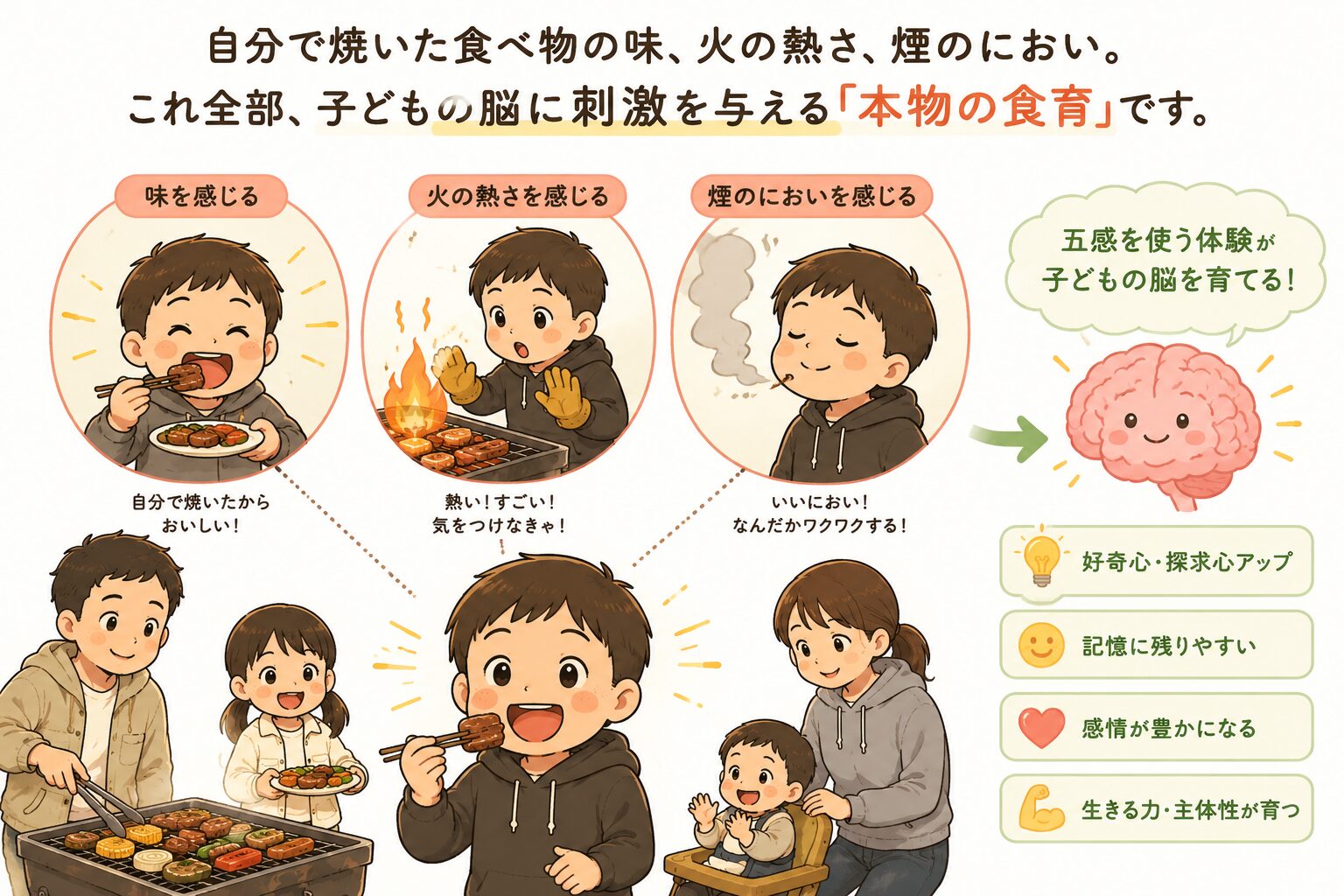 バーベキューで味・火の熱さ・煙のにおいを体験し子どもの脳を刺激する食育イラスト図解