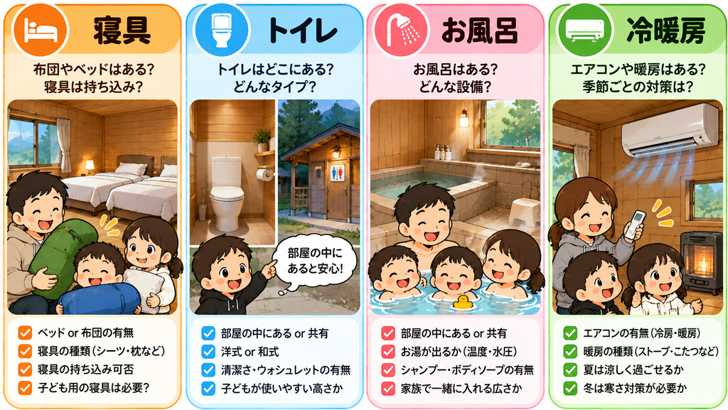 バンガロー予約前に確認する4つ|寝具・トイレ・お風呂・冷暖房