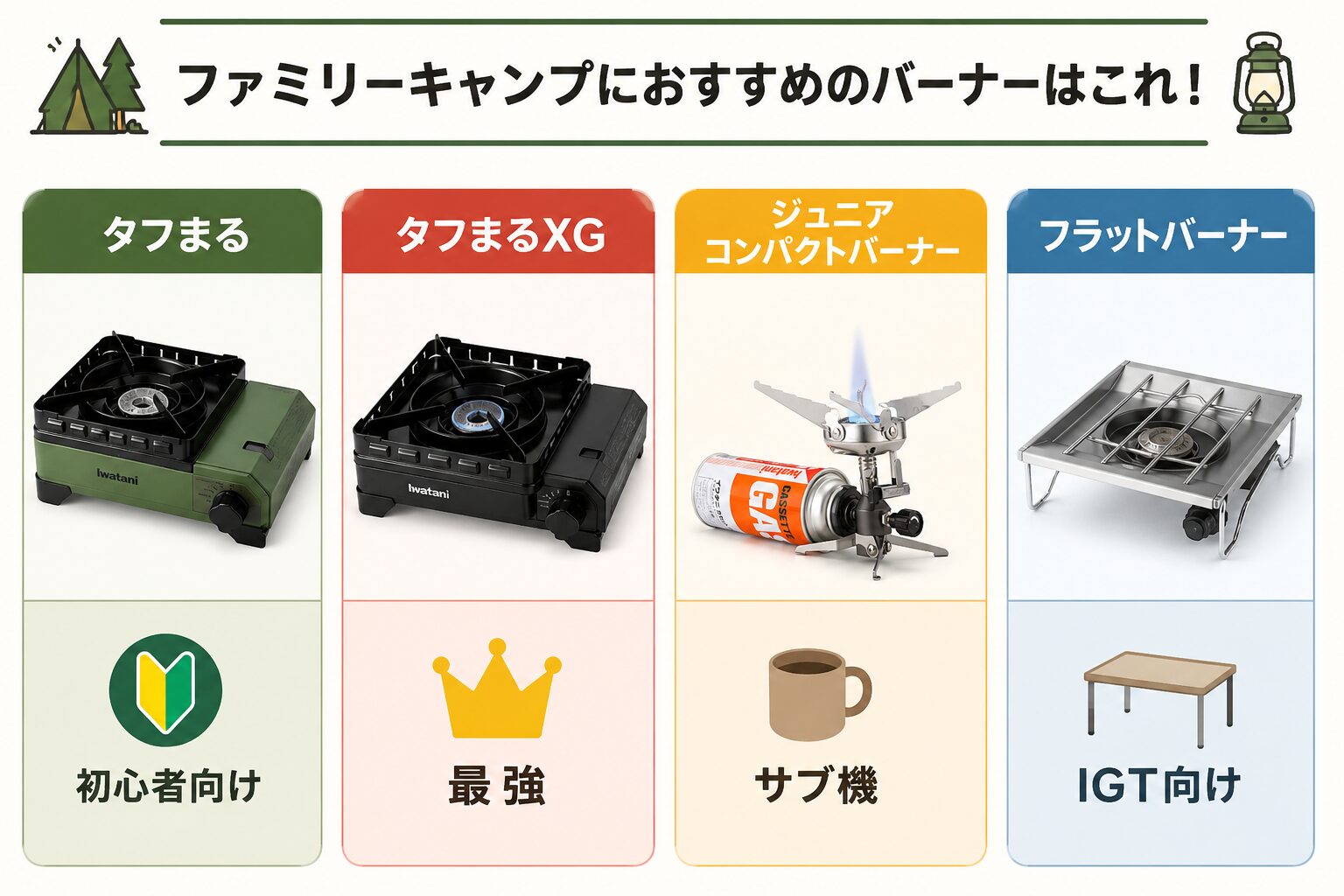 ファミリーキャンプ向けおすすめバーナー比較表