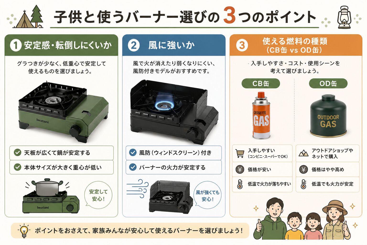 子供と使うキャンプバーナー選びの3つのポイントを解説した図解