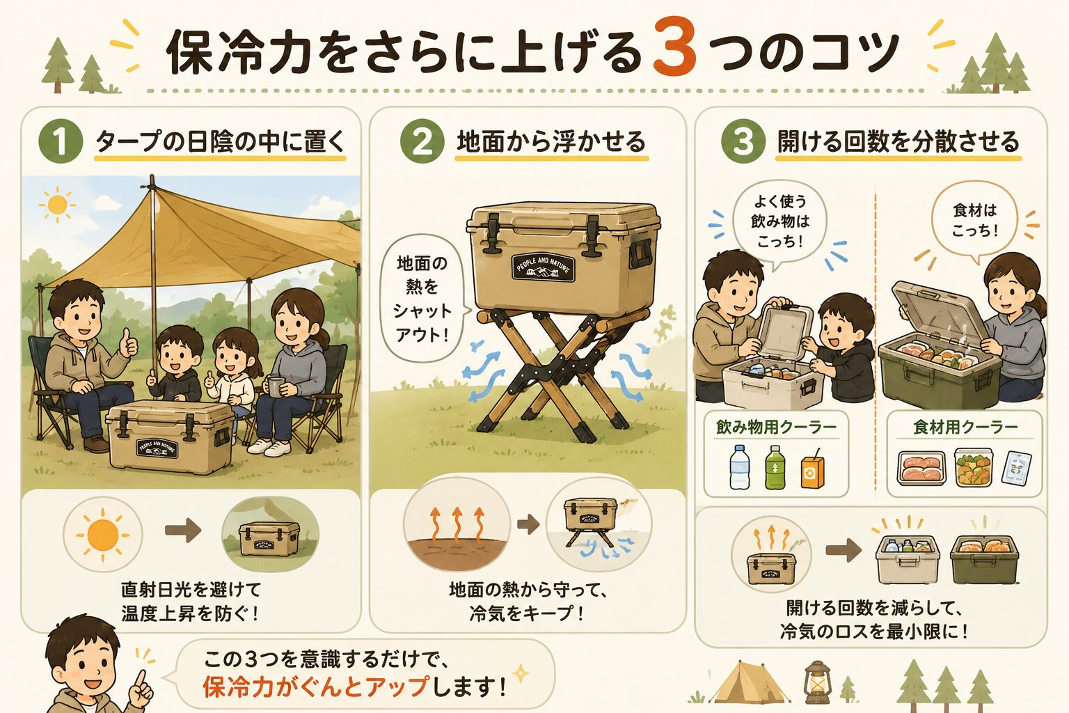 ファミリーキャンプでクーラーボックスの保冷力を上げる3つのコツを解説した図解
