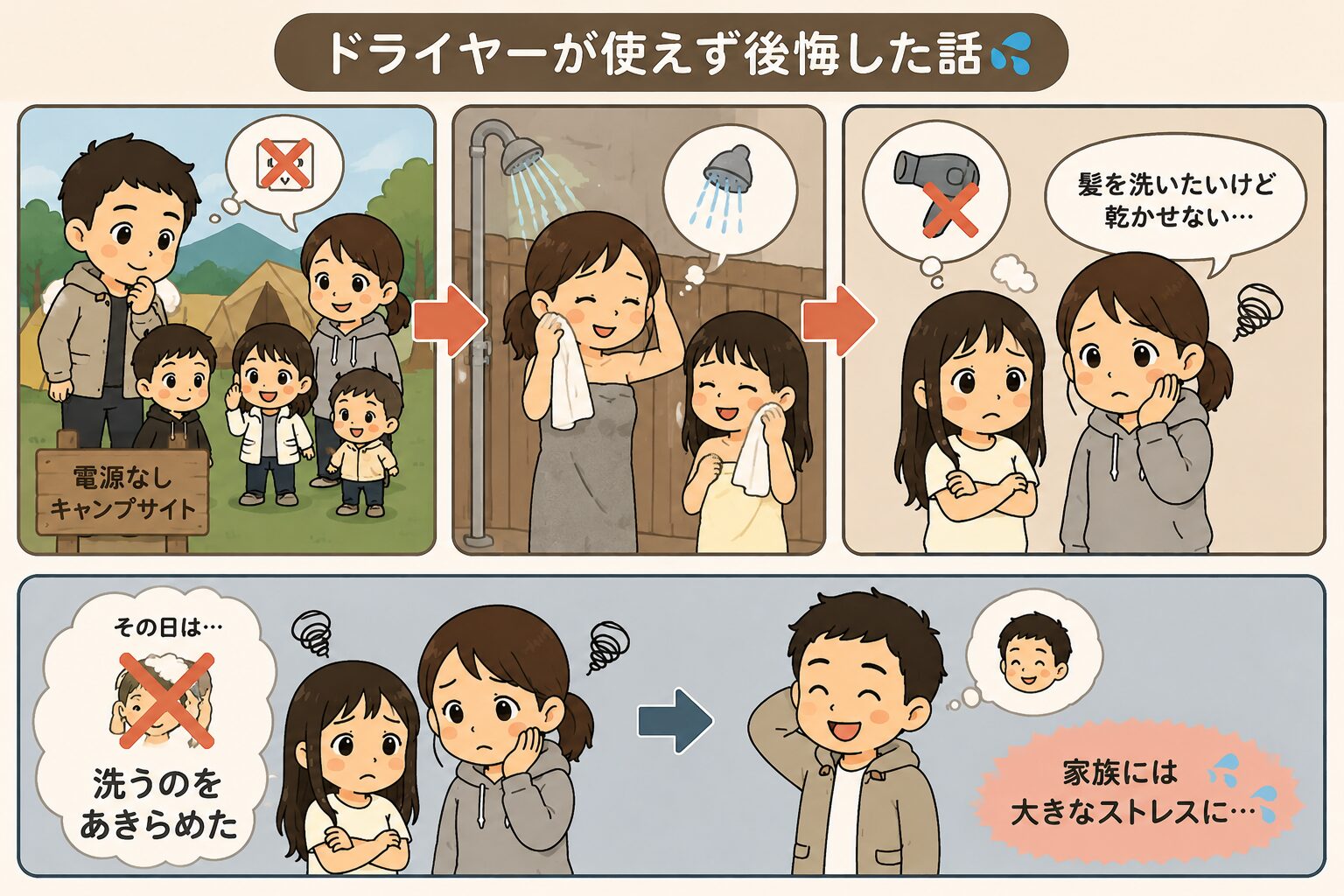 電源なしキャンプサイトでドライヤーが使えず、髪を洗うのを諦めたママと娘の体験を紹介する図解