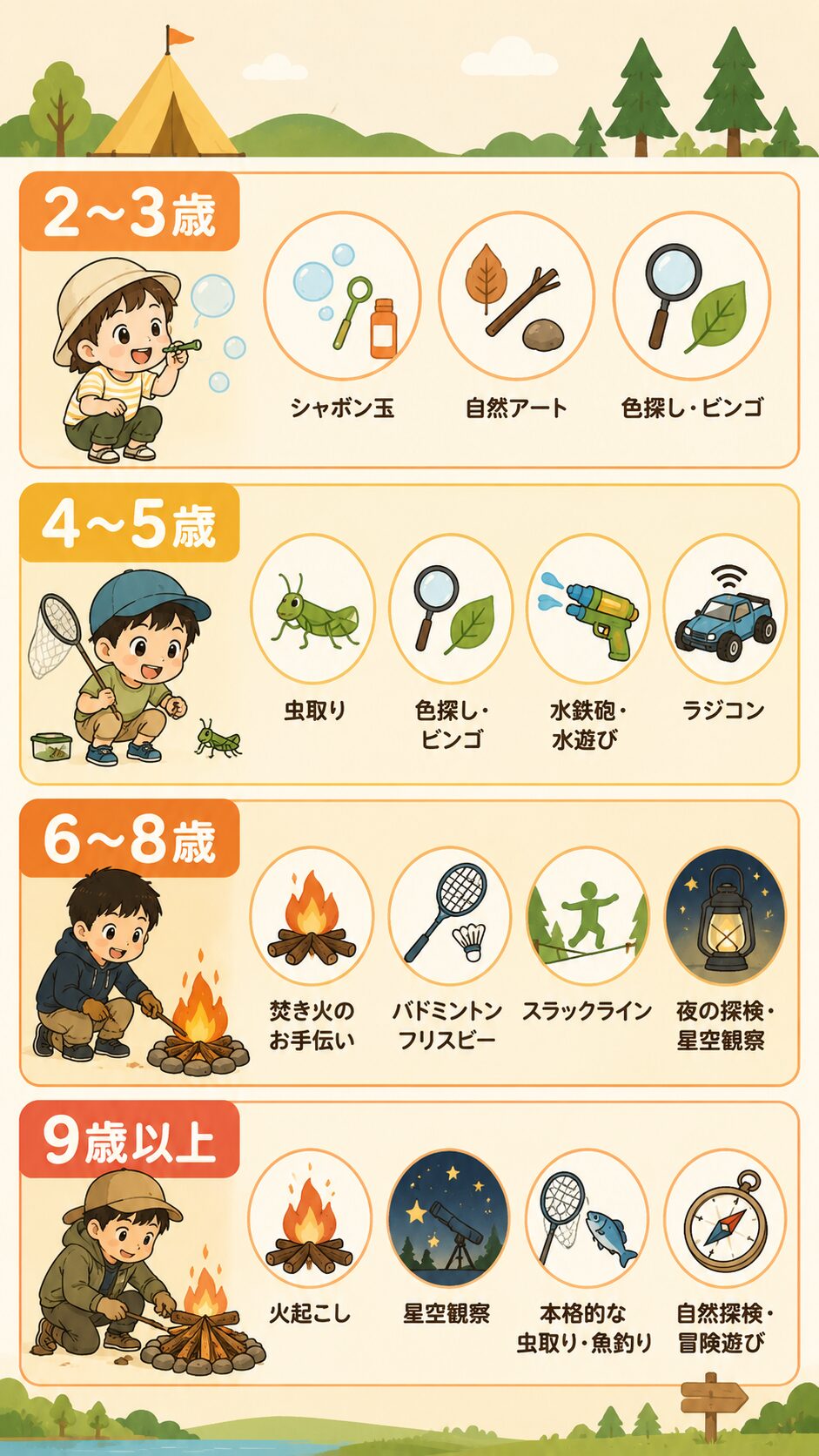 キャンプ遊びの年齢別おすすめ早見表