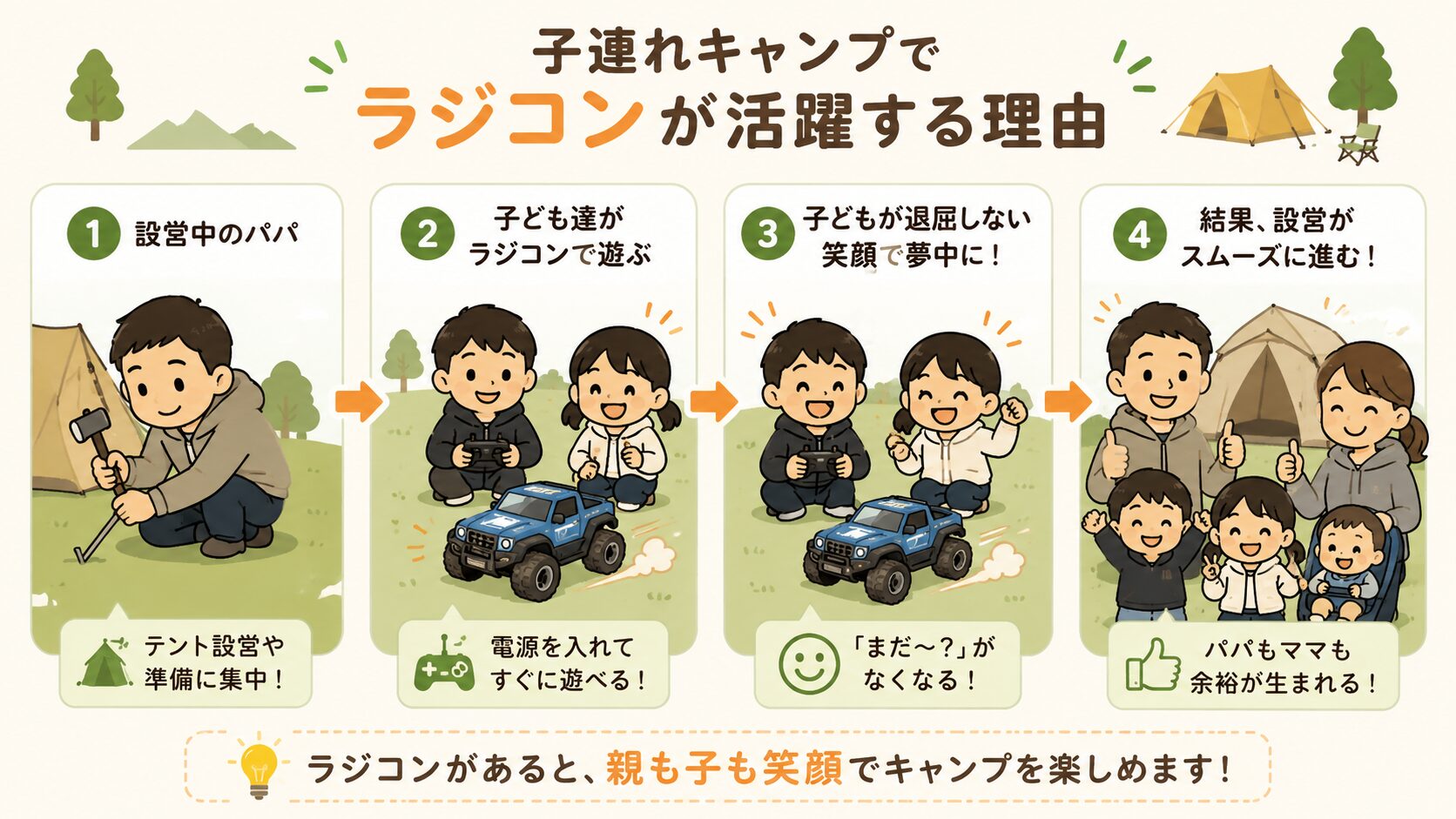 子連れキャンプでラジコンが活躍する理由を解説した図解