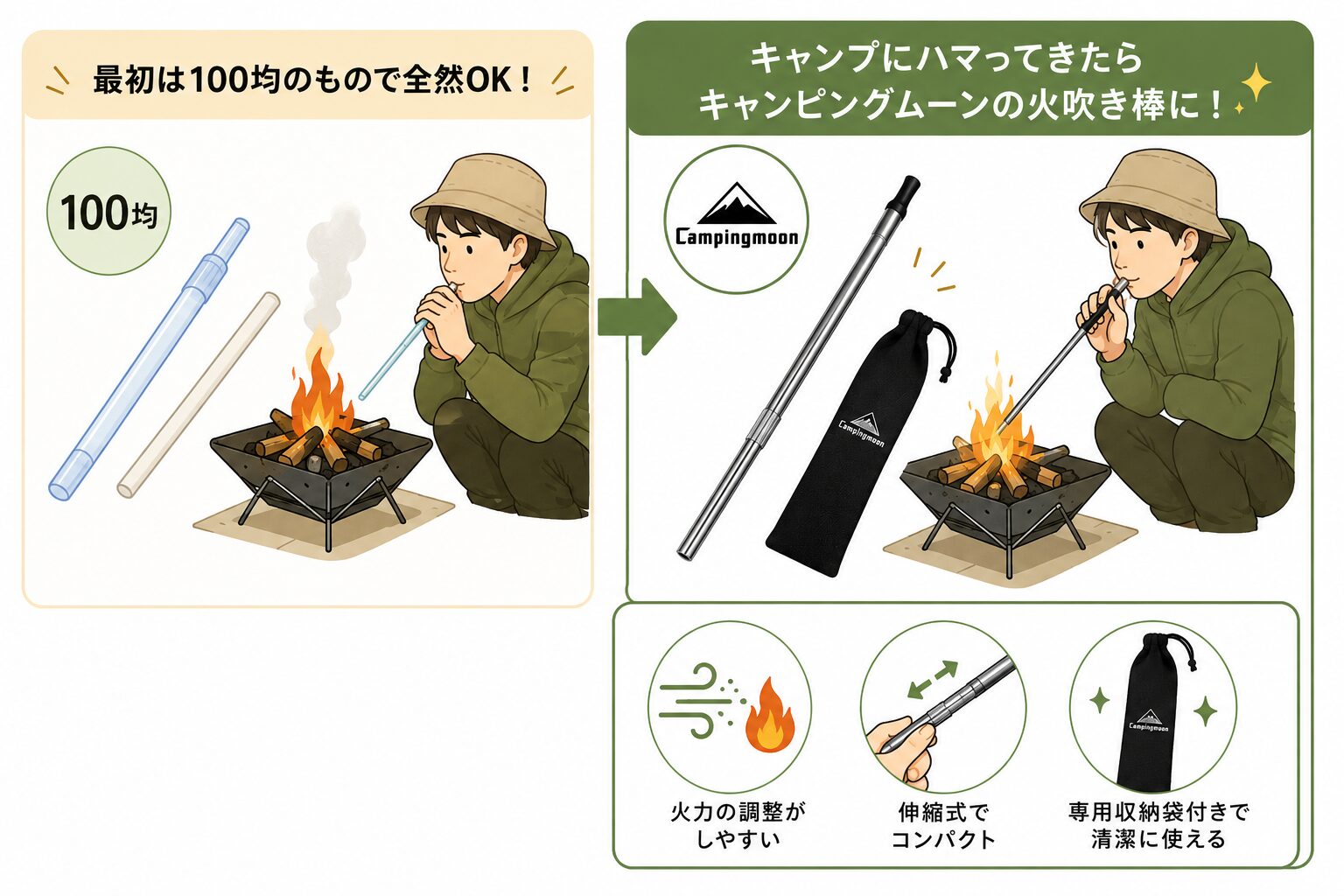 100均の火吹き棒とキャンピングムーン製を比較したファミリーキャンプ向け図解