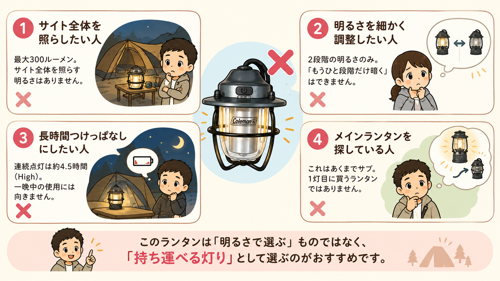 コールマン キャンピングミニランプが向いていない人を4つのポイントでまとめた図解