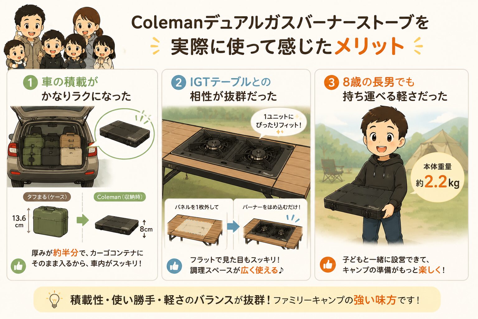 Colemanデュアルガスバーナーストーブを実際に使って感じた3つのメリットをまとめた図解