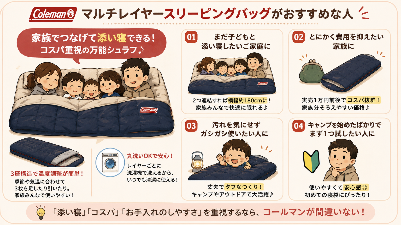 コールマン マルチレイヤースリーピングバッグがおすすめな人を4つのポイントで紹介した図解