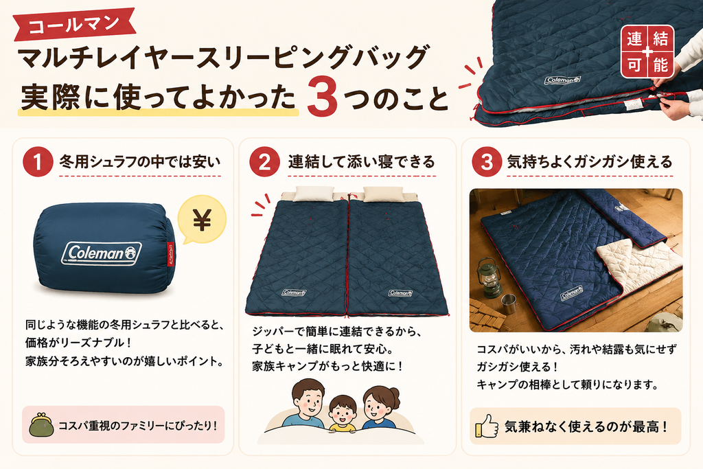 コールマン マルチレイヤースリーピングバッグを実際に使ってよかった3つのことを紹介する図解