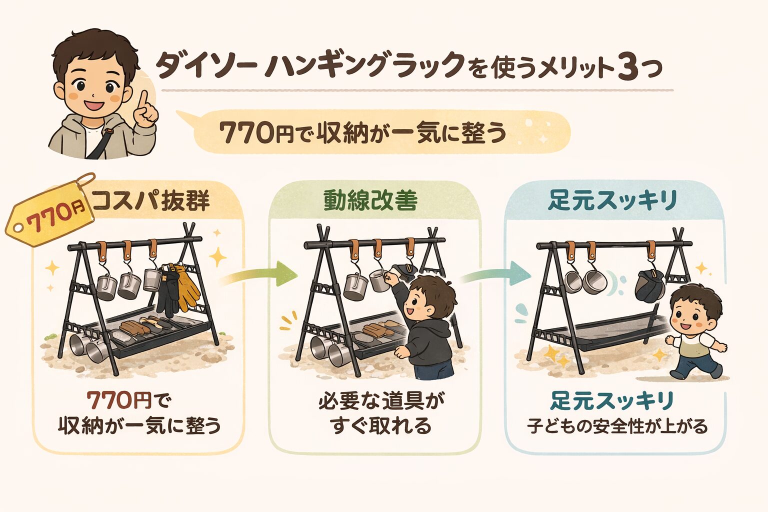 ダイソーのハンギングラックを焚き火サイドに設置するメリットをまとめた図解