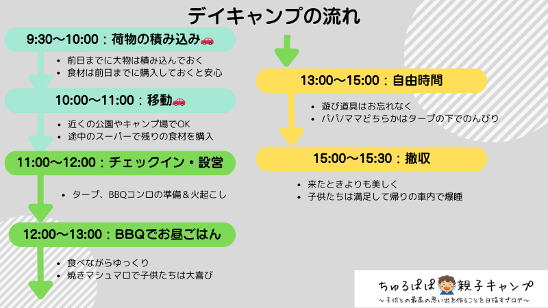 デイキャンプの一日の流れを解説