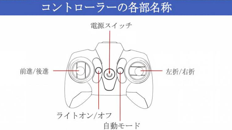 DEERC DE42のコントローラーのボタン配置と機能説明