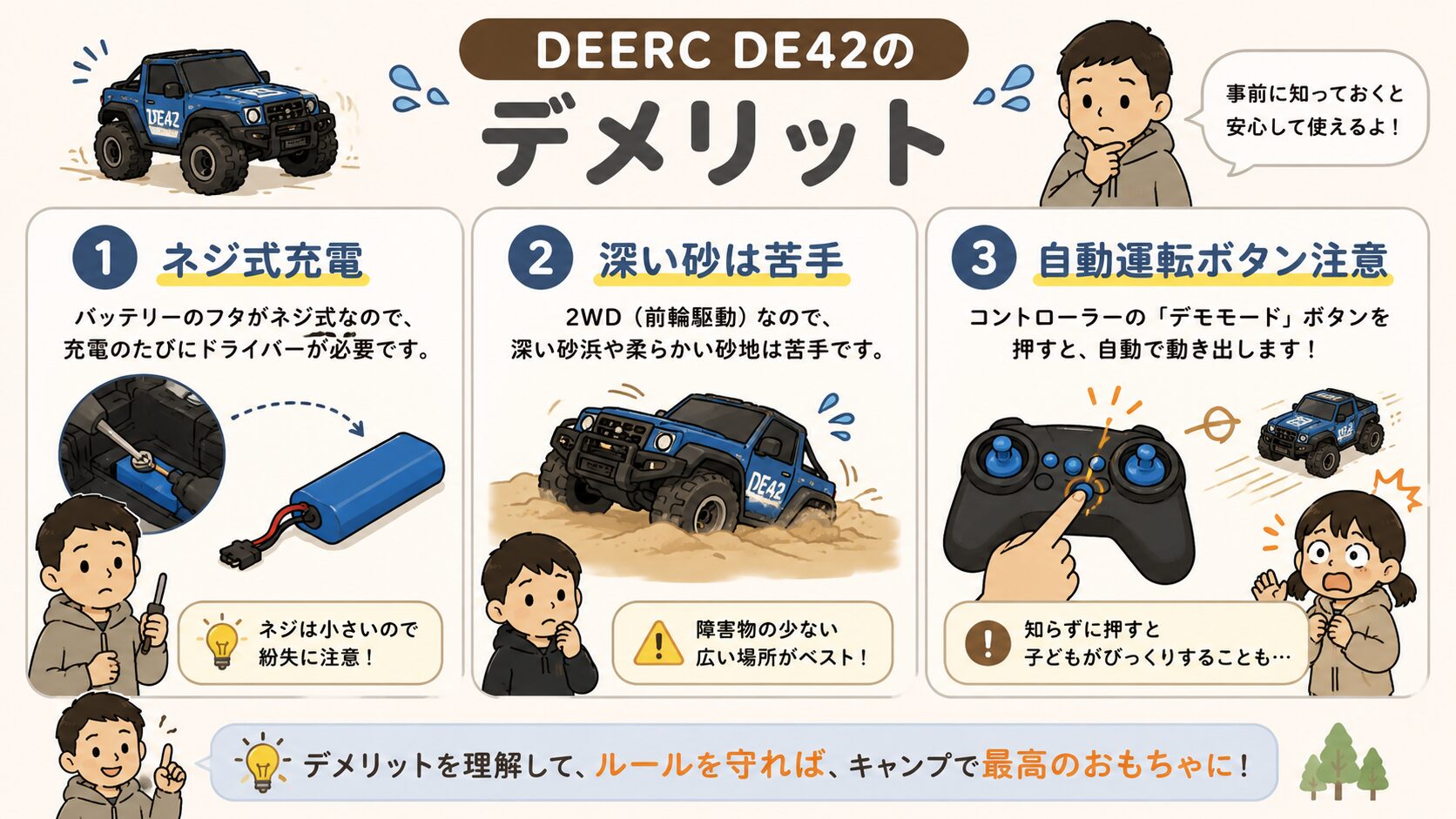 DEERC DE42のデメリットであるネジ式充電・深い砂が苦手・自動運転ボタンの注意点をまとめた図解