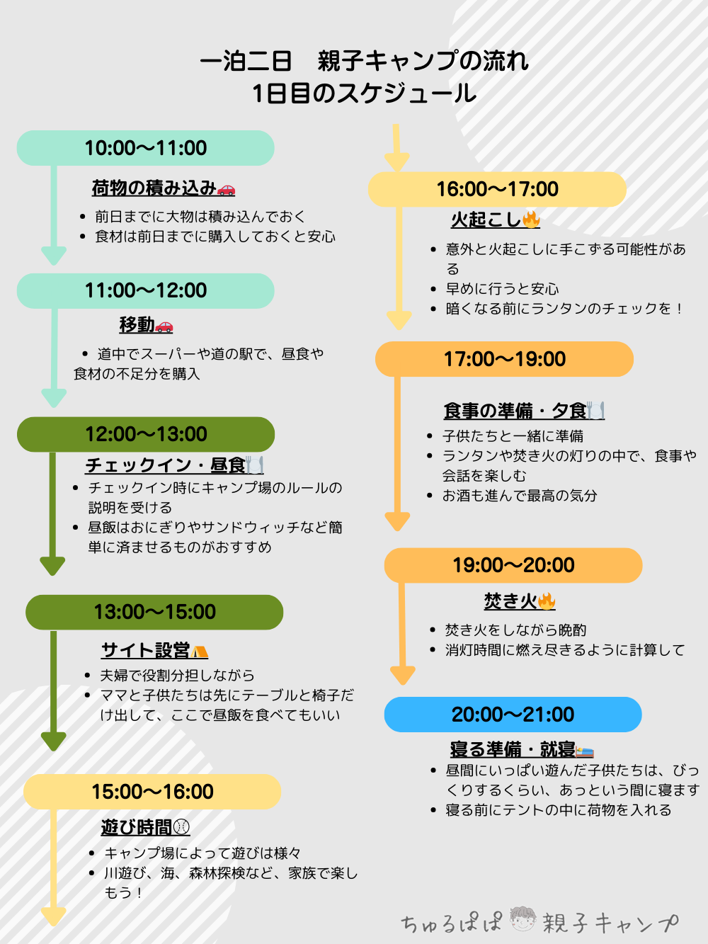 一泊二日の親子キャンプの流れ1日目のスケジュール