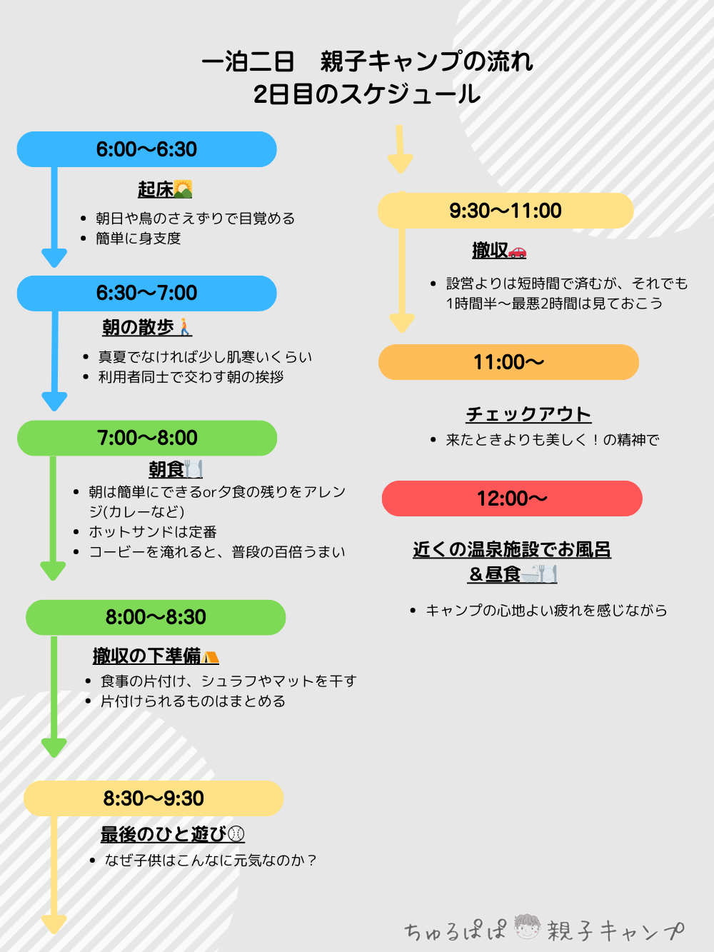 一泊二日親子キャンプの2日目のスケジュール