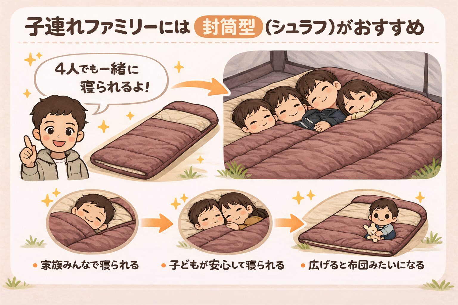 テント内で封筒型シュラフに子どもと並んで川の字で寝ているキャンプの様子