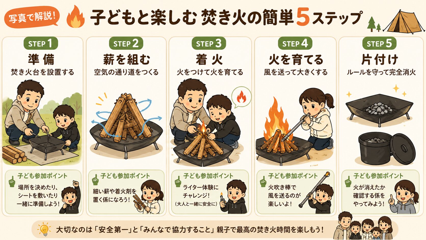 子連れファミリーキャンプで焚き火を楽しむ初心者向け5ステップ図解