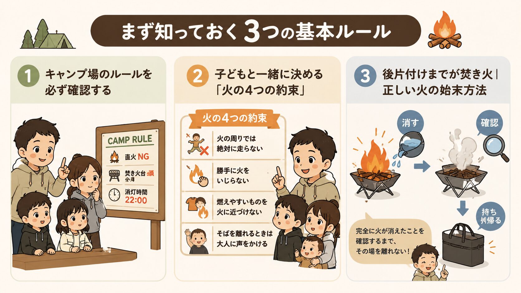 子連れファミリーキャンプ向けに焚き火の基本ルール3つを解説した初心者向け図解