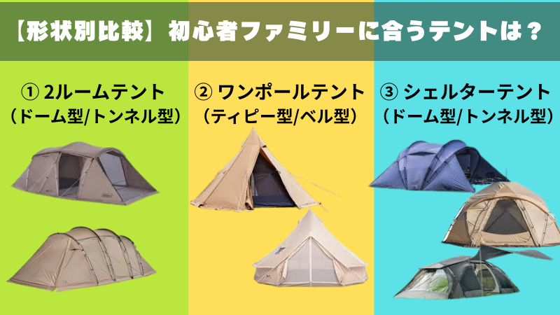 ファミリーキャンプ向けテントの種類(2ルーム・ワンポール・シェルター型)の違いを比較した図解