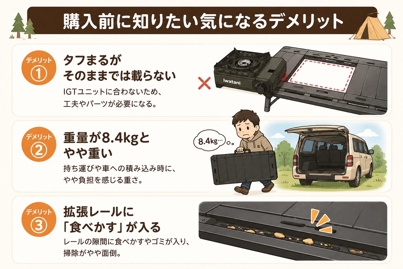 FIELDOORアルミパネルテーブル135のデメリットをまとめた図解。タフまるがそのまま載らない、重量8.4kg、拡張レールに食べかすが入る点を紹介