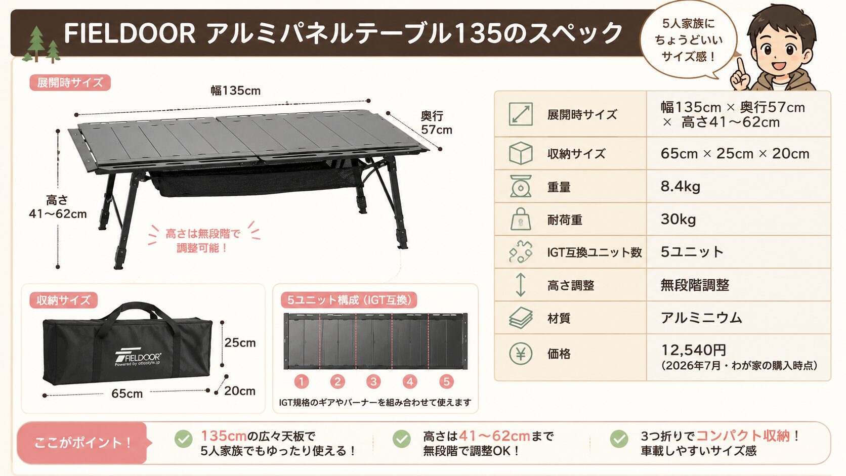 FIELDOORアルミパネルテーブル135のサイズ・重量・収納サイズ・IGT5ユニット構成などのスペック図解