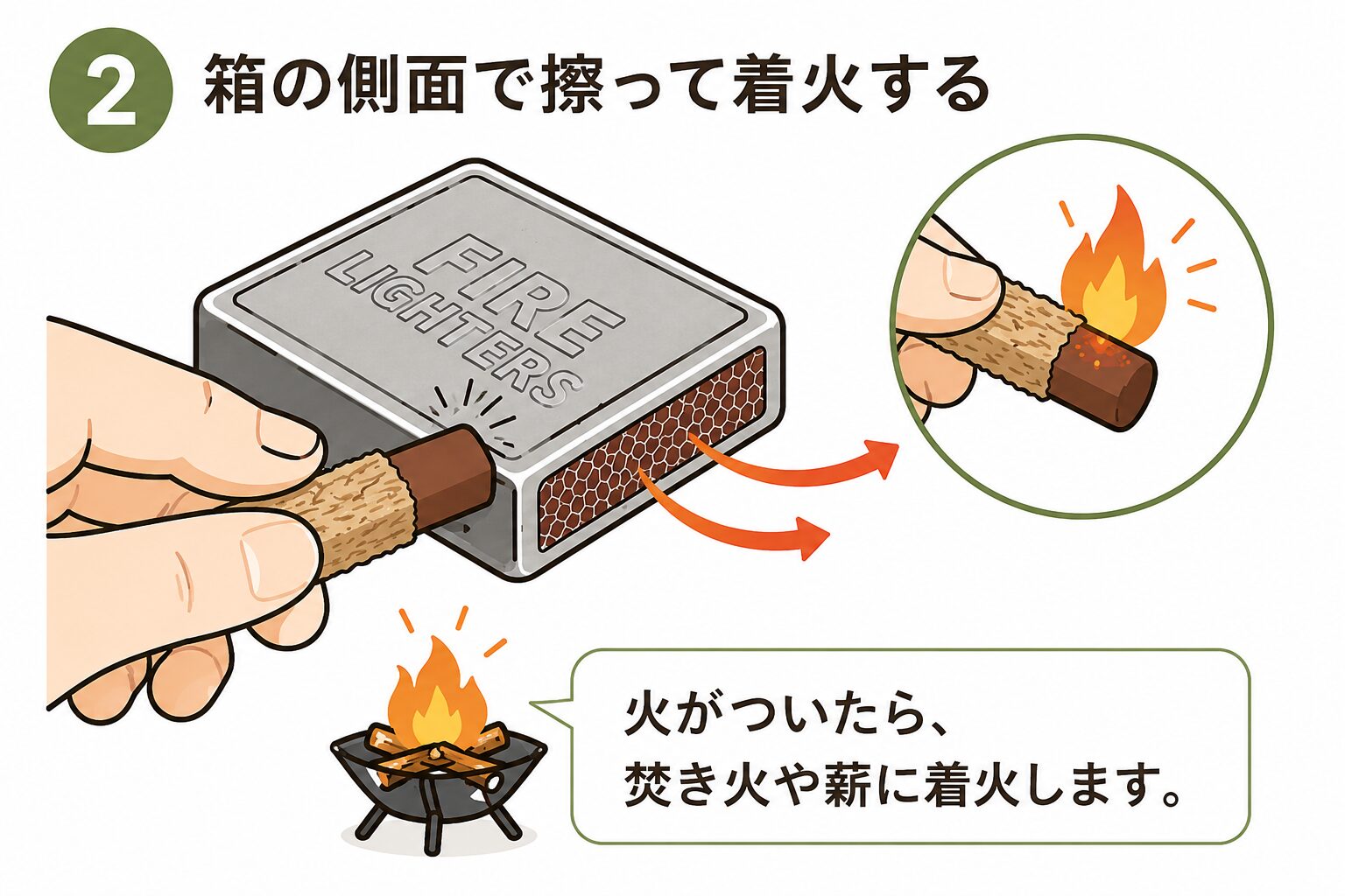 FIRELIGHTERSを箱の側面で擦って着火する手順を図解でわかりやすく説明