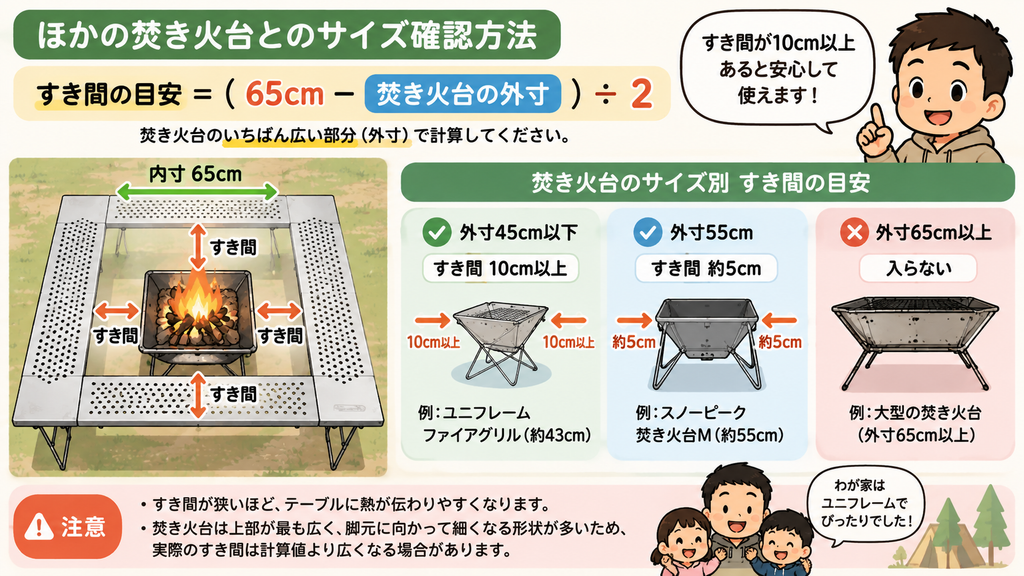 ファイアープレイステーブルに合う焚き火台サイズの計算方法
