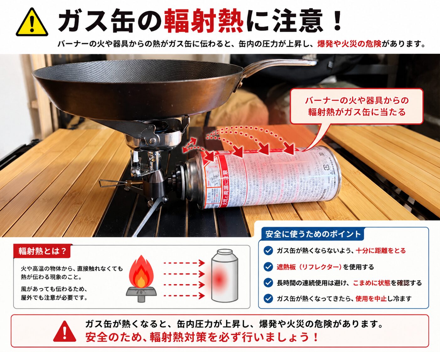 ガス缶への輻射熱による危険性を解説した図解