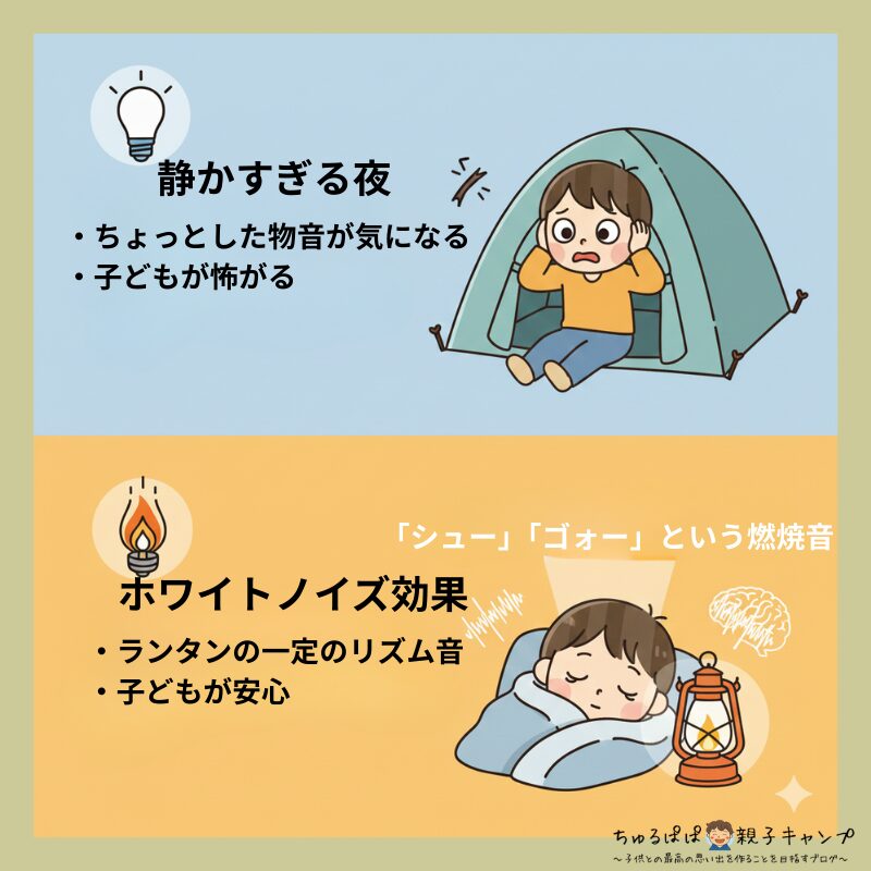 ガスランタンの燃焼音がホワイトノイズとなり、キャンプの夜に子供が安心して過ごしている様子