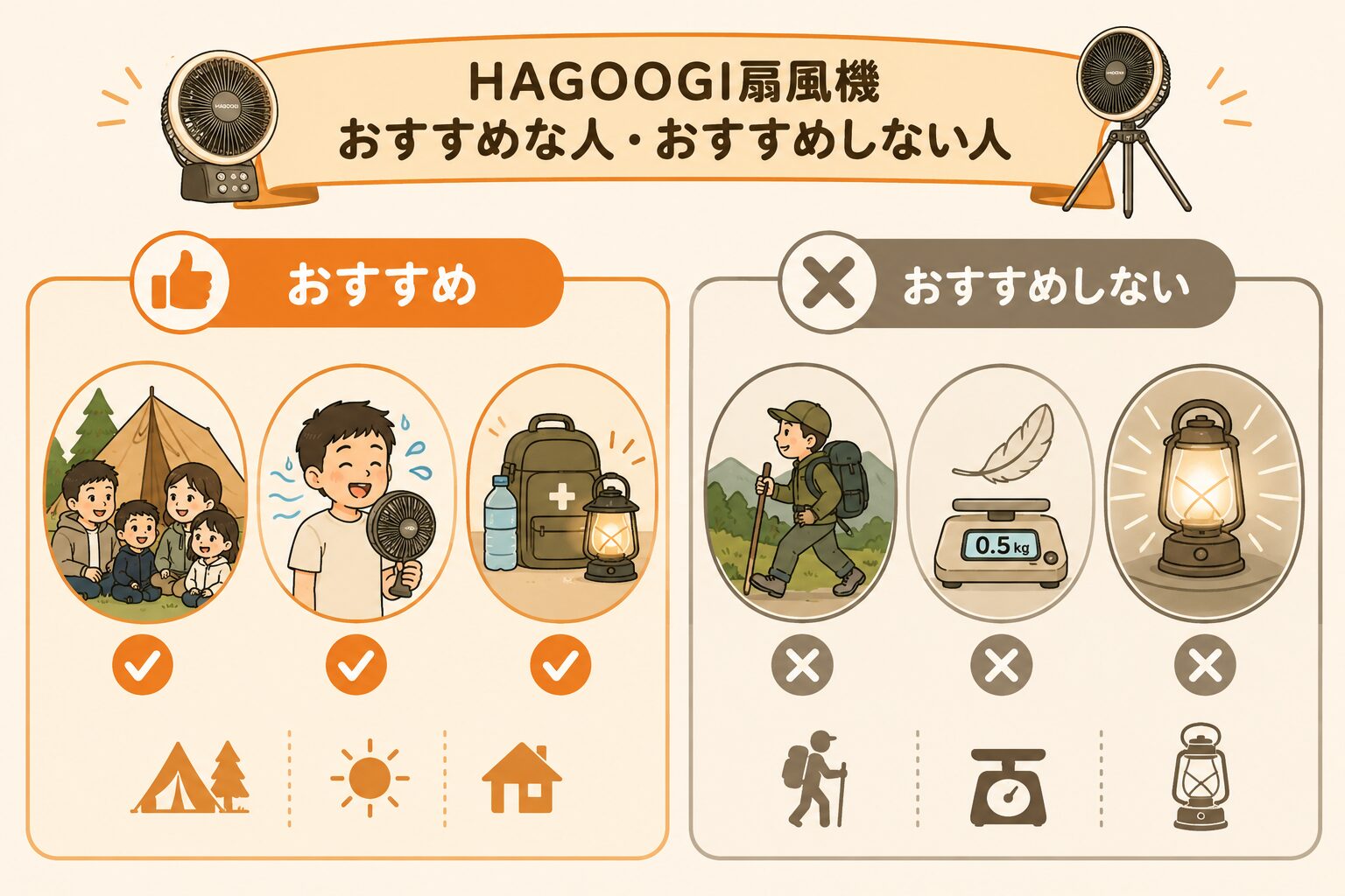HAGOOGI扇風機がおすすめな人とおすすめしない人