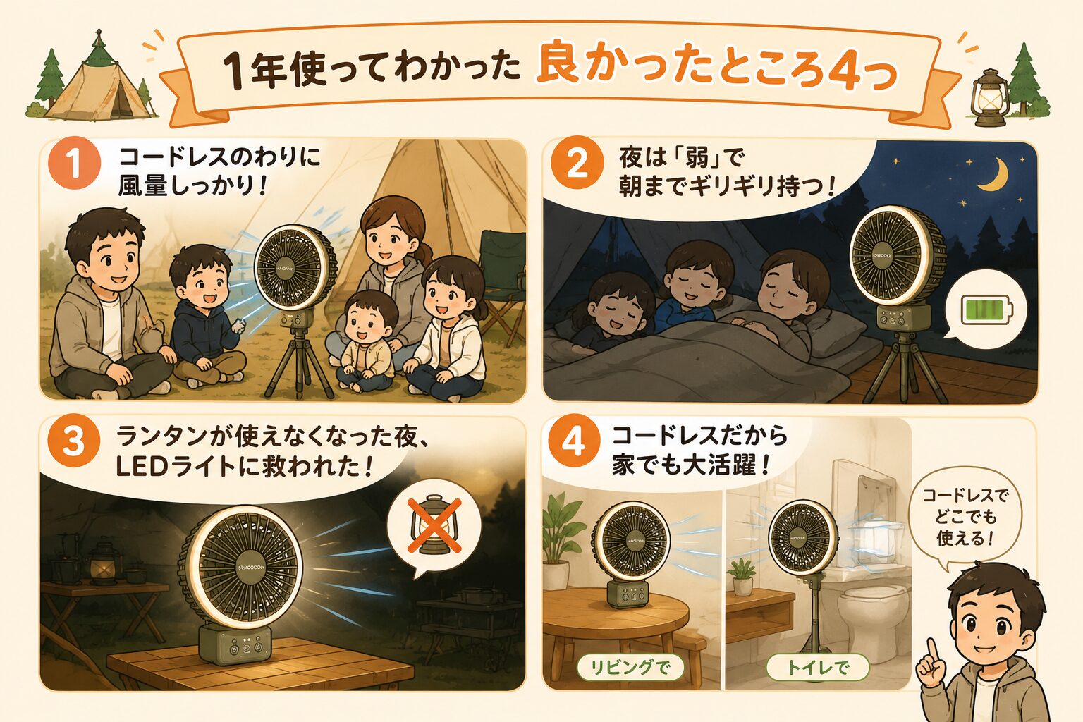 HAGOOGIキャンプ扇風機を1年間使ってわかった4つのメリットをまとめた図解