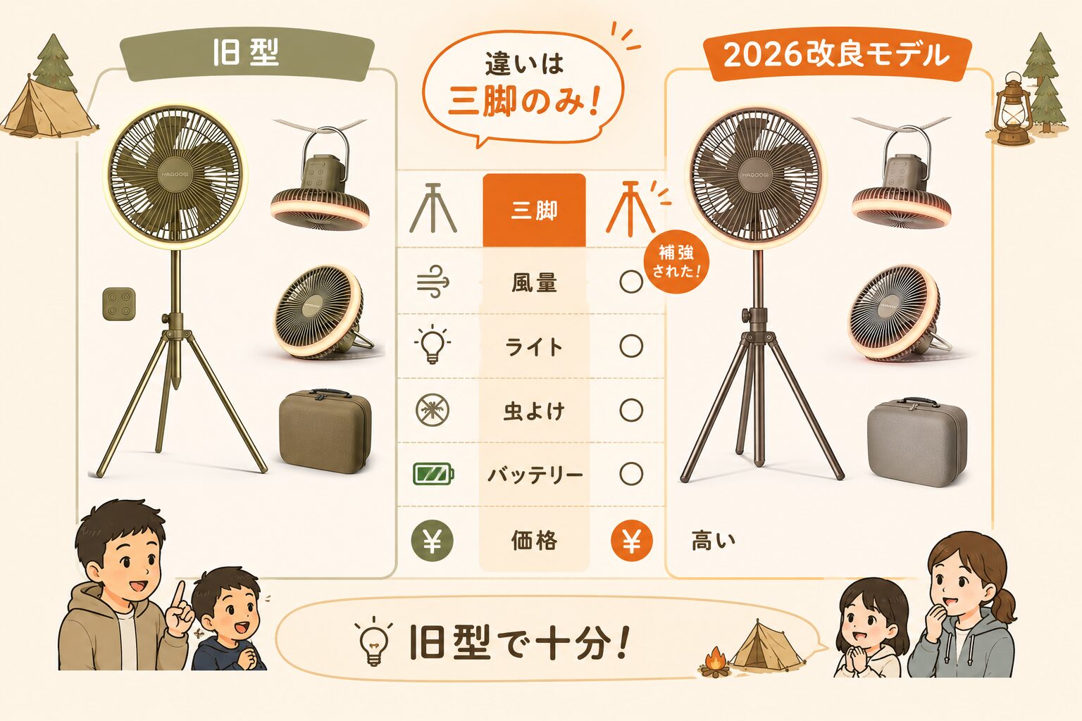 HAGOOGI旧型と2026改良モデルの違い比較