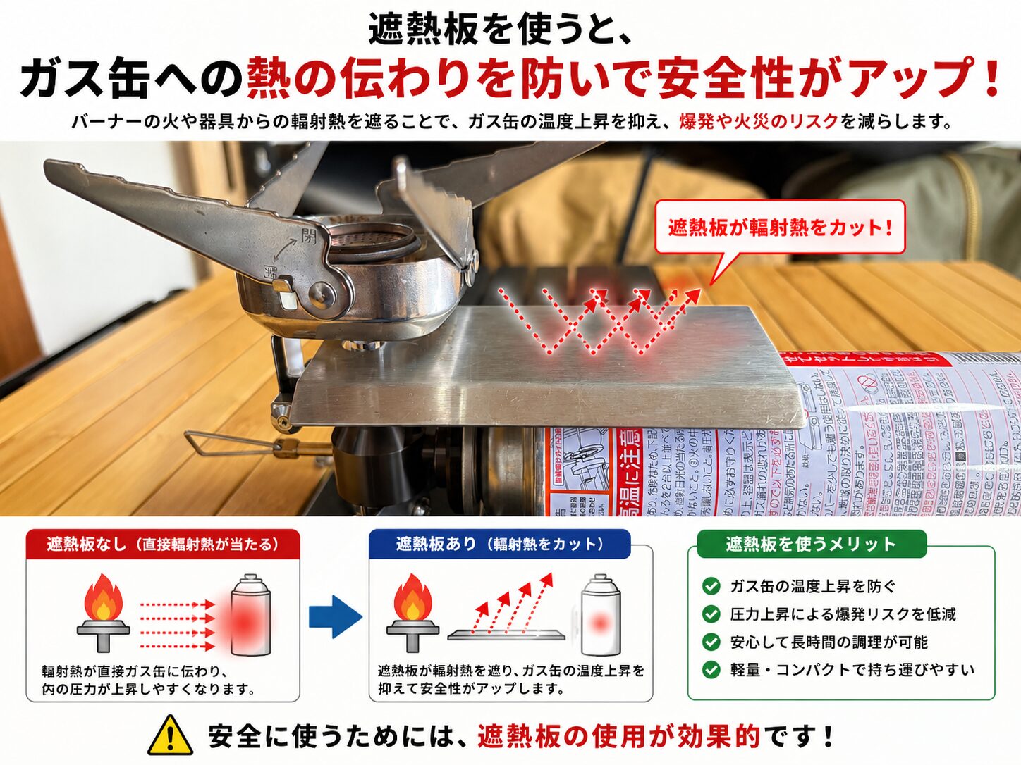 遮熱板でガス缶への熱の伝わりを防ぐ仕組みを解説した図解