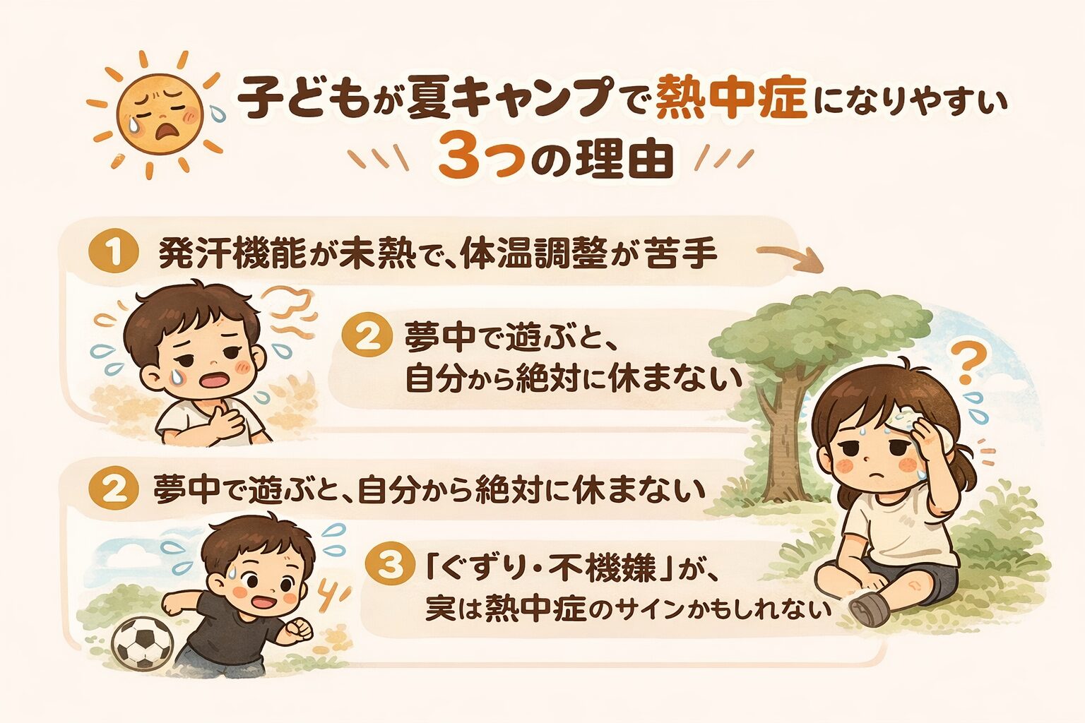 子どもが夏キャンプで熱中症になりやすい3つの理由をまとめた図解
