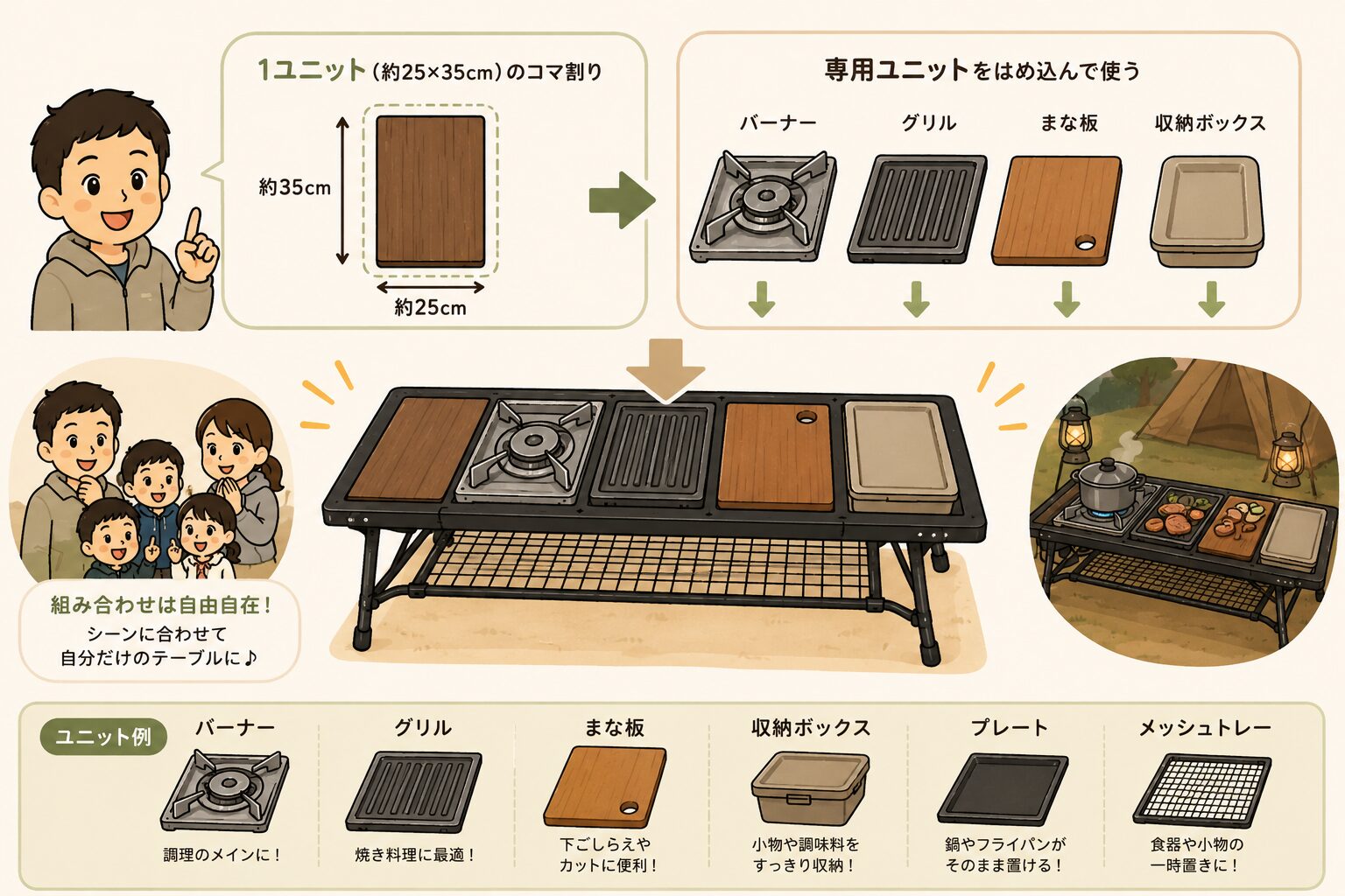 IGTテーブルの1ユニット構造とバーナーやグリルなどの専用ユニットを組み込む仕組みを解説した図解