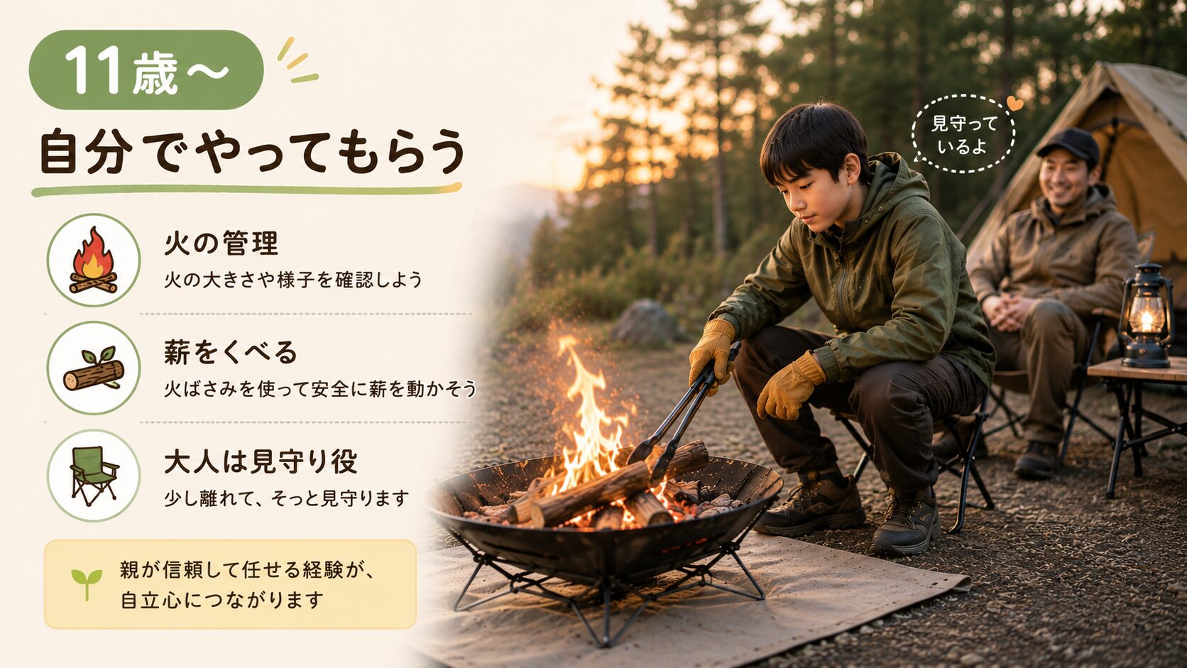 大人に見守られながら自分で焚き火管理をする子どものキャンプ体験図解