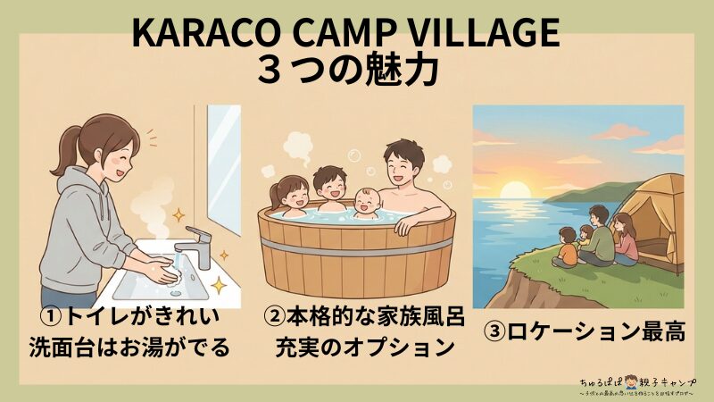 KARACO CAMP VILLAGEの魅力を3つにまとめた図解