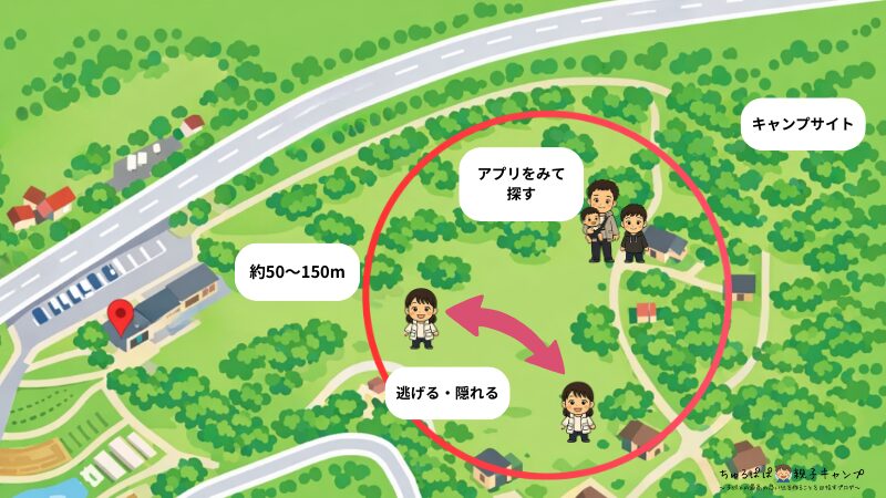 かくれんぼで検証する内容を説明した図解