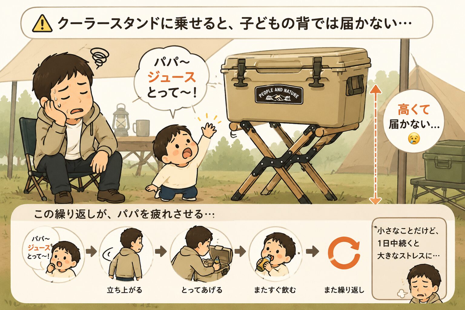 クーラースタンドが高くて子どもが飲み物を取れずパパを呼ぶ様子の図解
