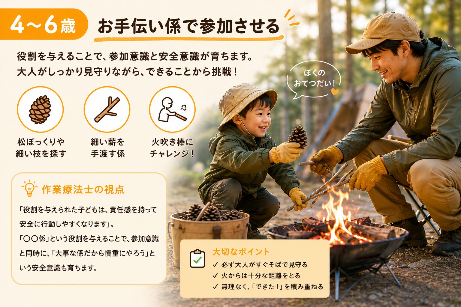 松ぼっくり集めや薪運びを手伝う子どもの焚き火体験を紹介した図解