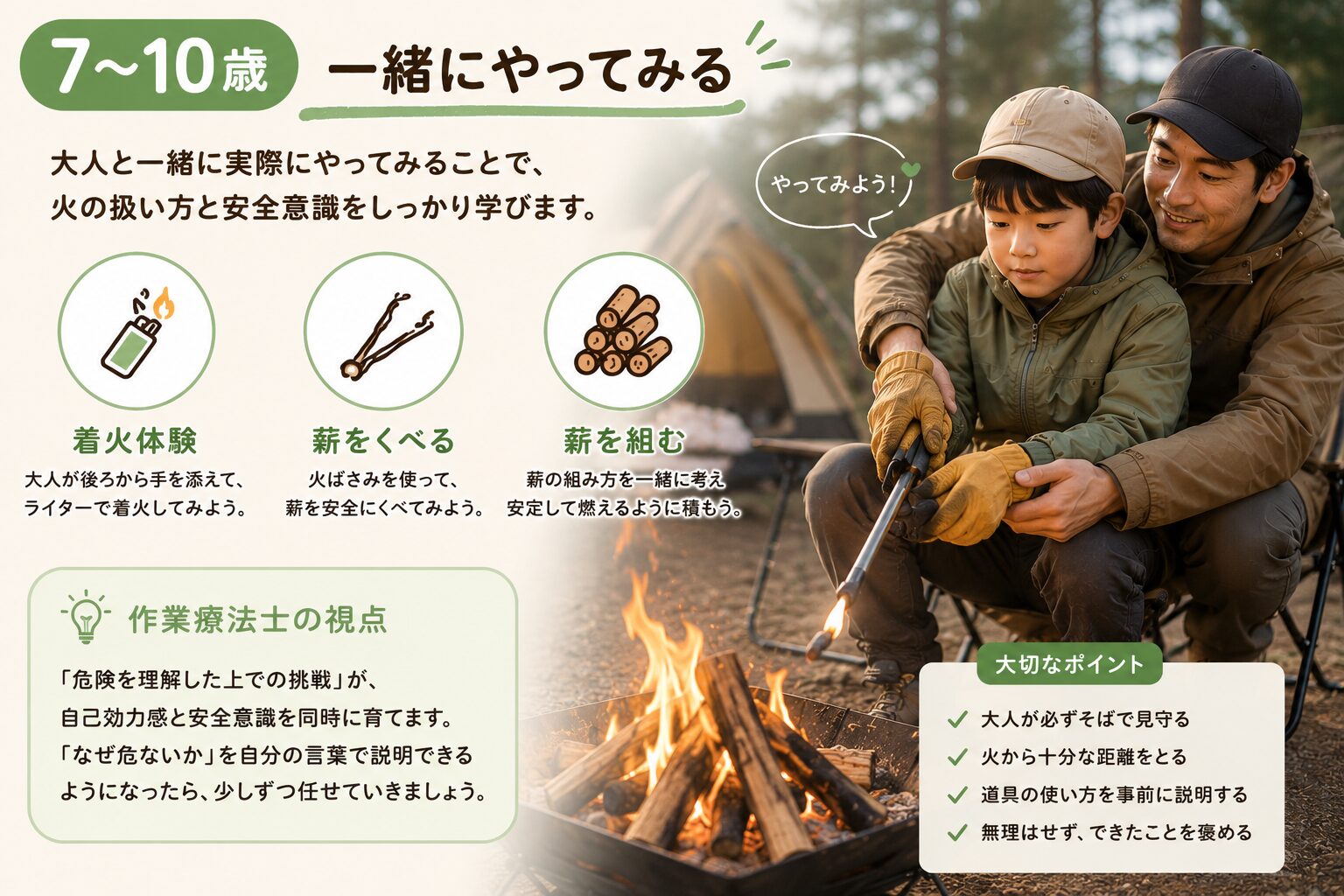 大人に見守られながら焚き火体験に挑戦する子どものキャンプ図解