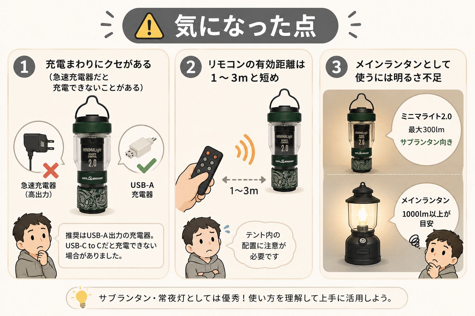 5050WORKSHOP ミニマライト2.0の気になった点をまとめた図解（充電の注意点・リモコンの有効距離・メインランタンには明るさ不足）