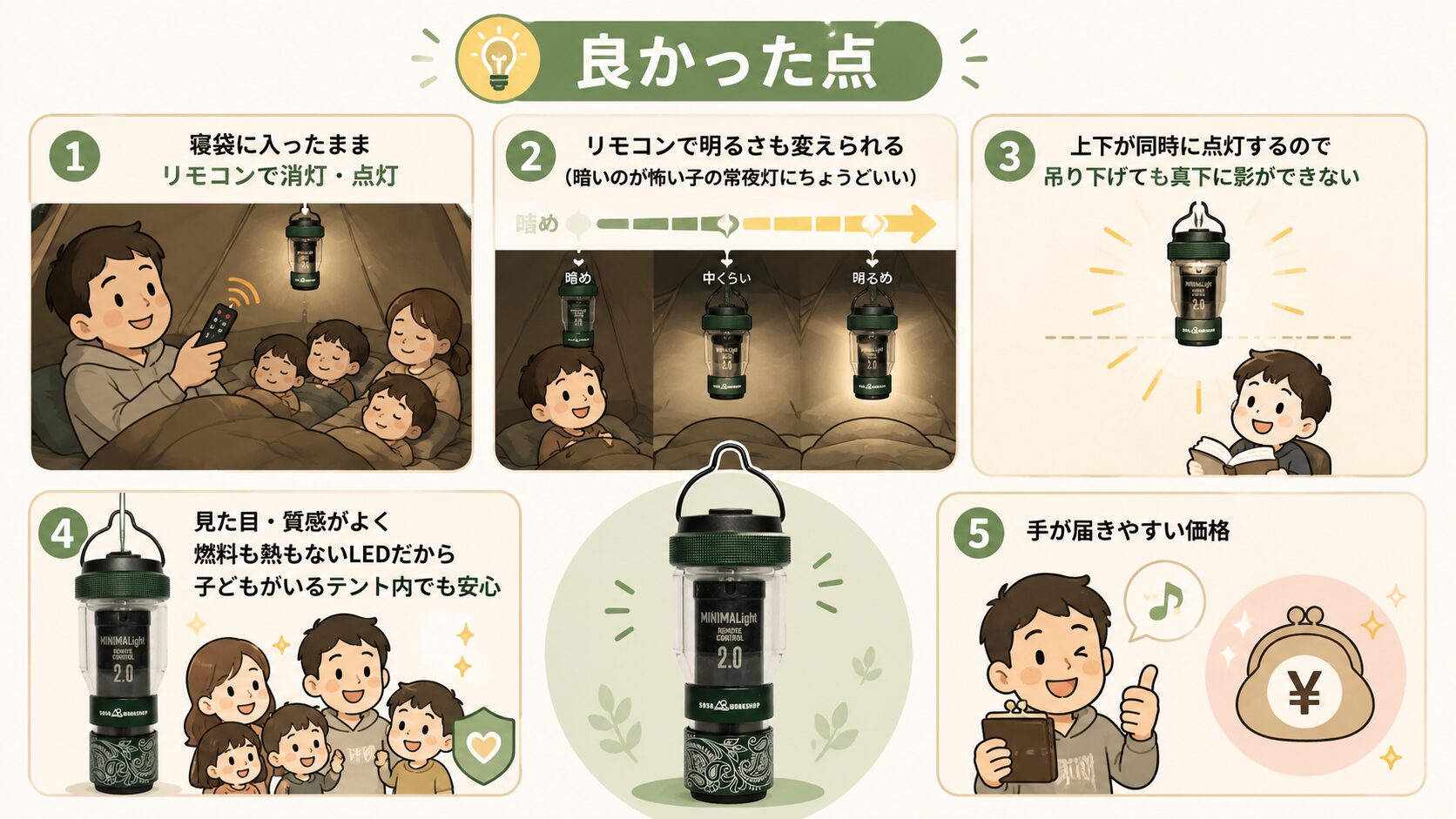 5050WORKSHOP ミニマライト2.0のメリットをまとめた図解（リモコン操作・調光・上下同時点灯・安全性・手頃な価格）