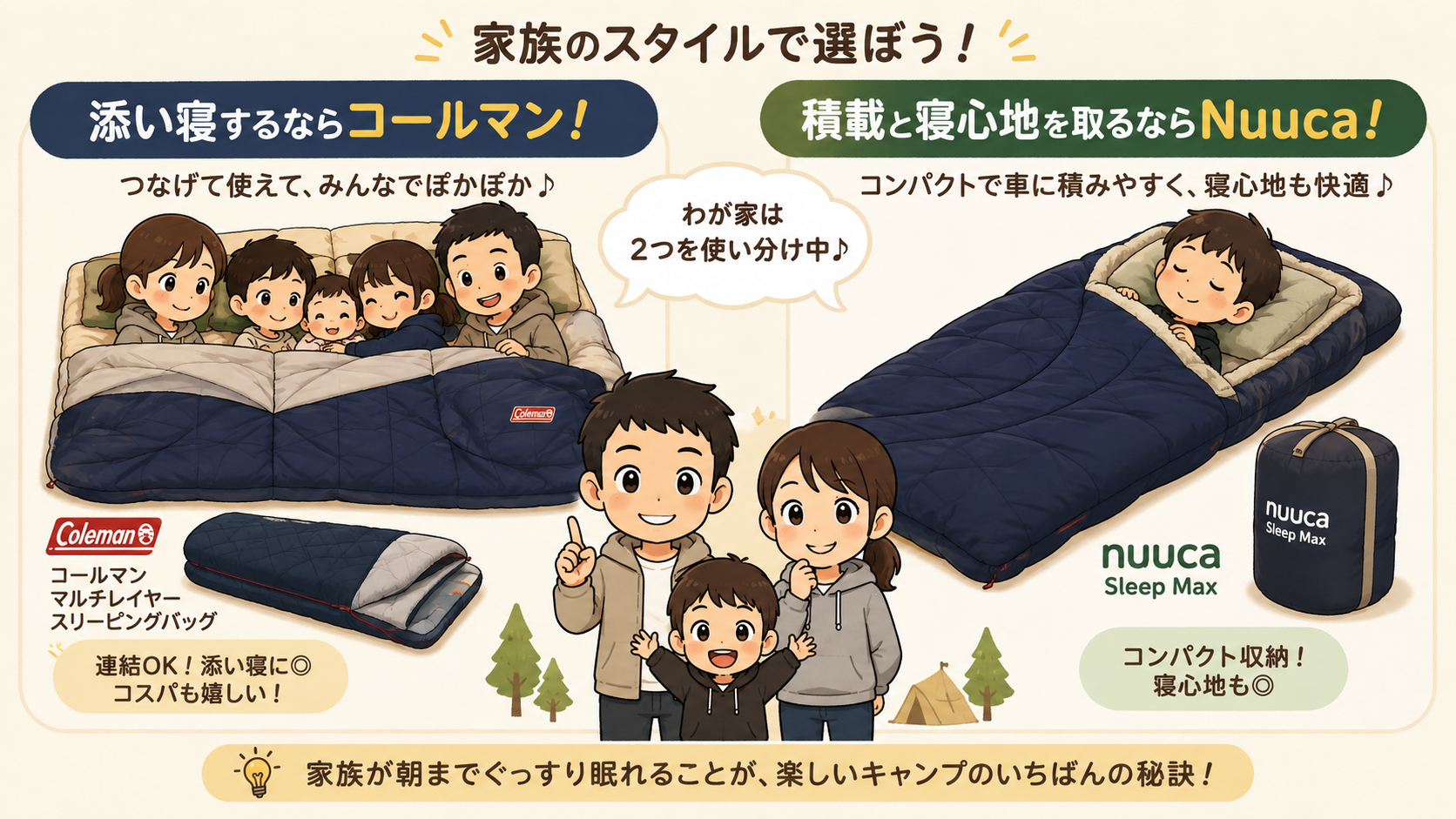 Nuuca Sleep Maxとコールマンの寝袋の違いを比較した図解