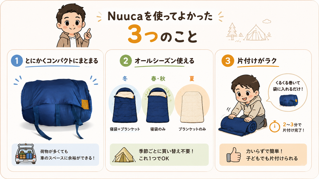 Nuuca Sleep Maxを使ってよかった3つのことを紹介する図解